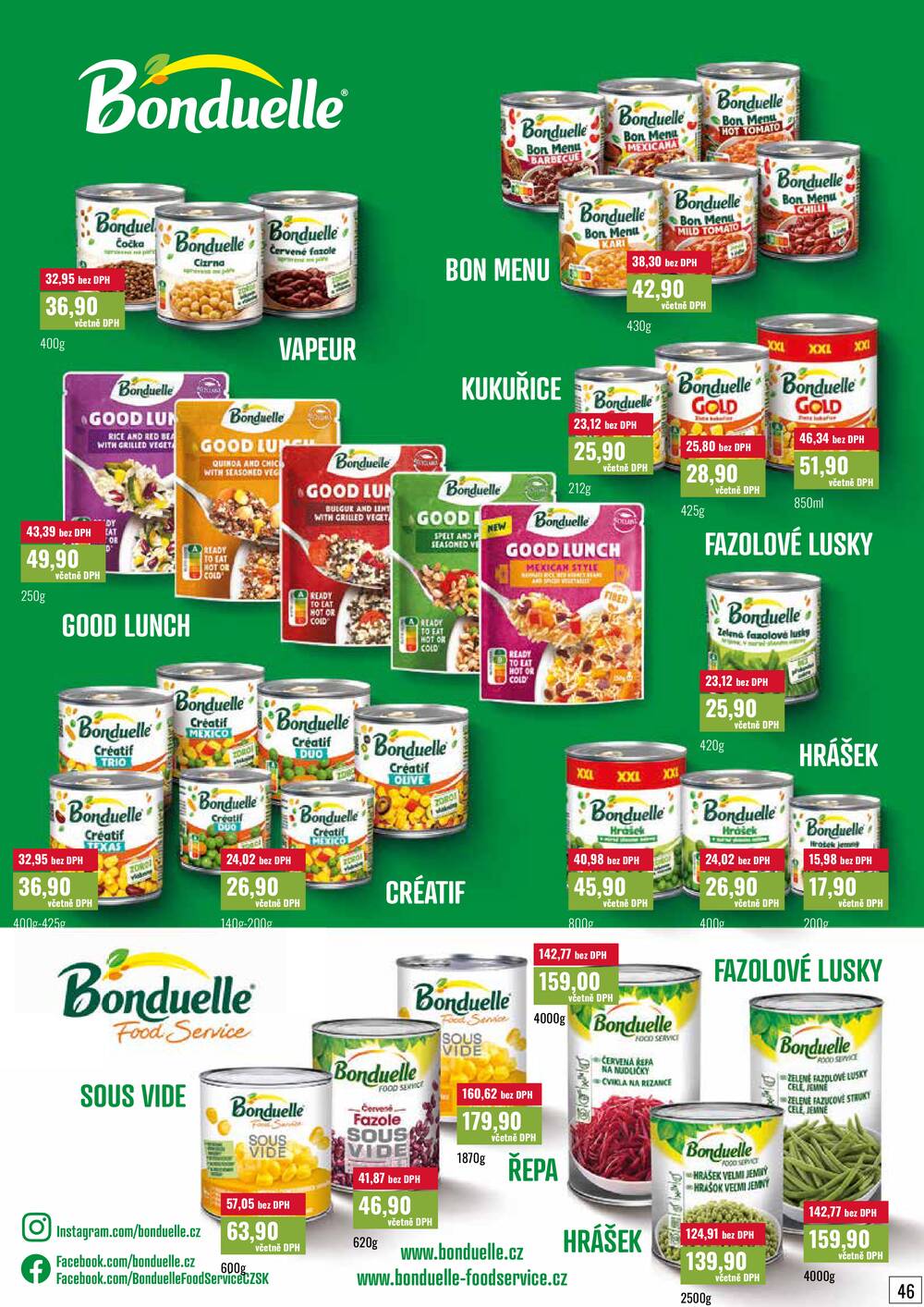 Ratio od 1.4. do 30.4.2026