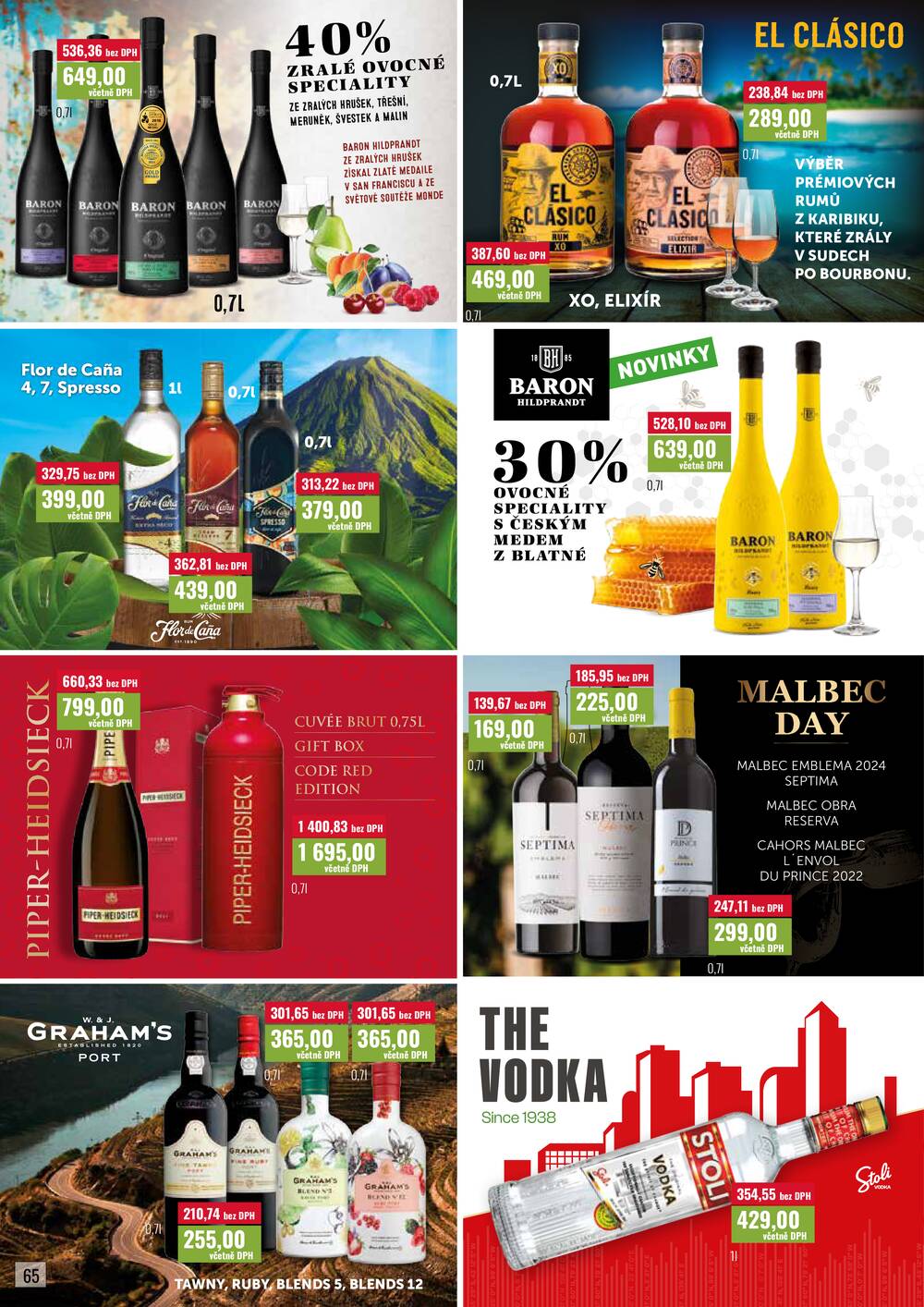 Ratio od 1.4. do 30.4.2026